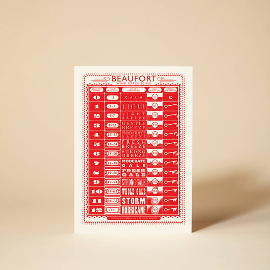 Beaufort Scale Greeting Card