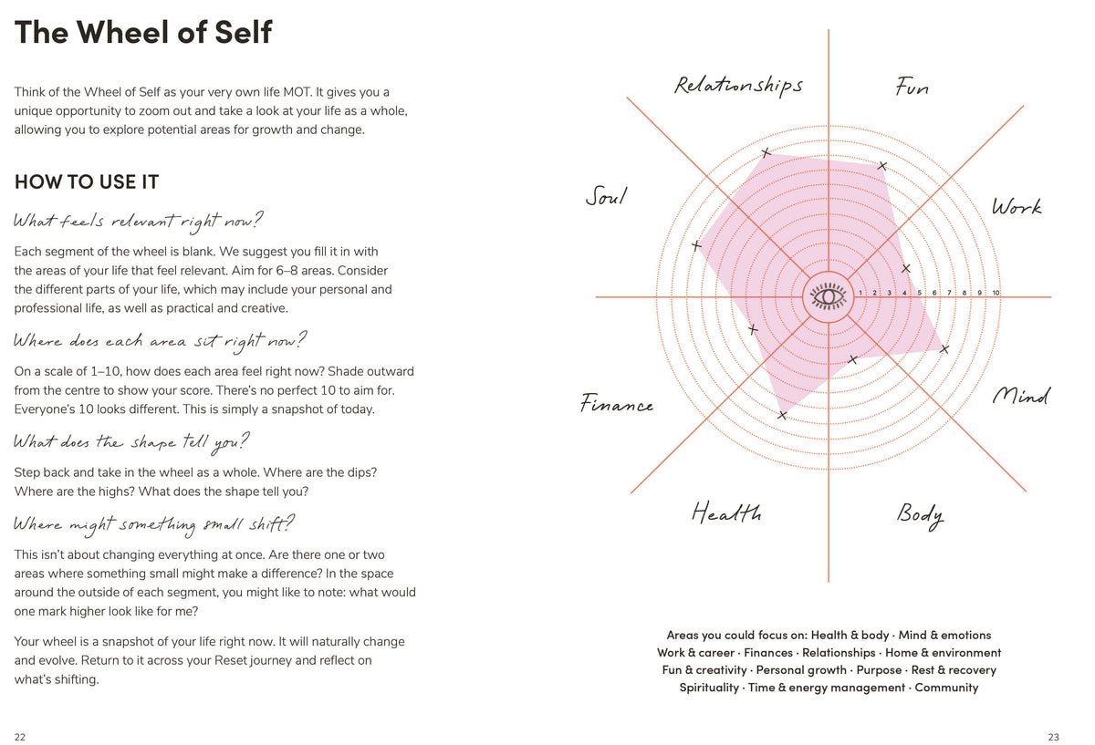 POSITIVE PLANNER: RESET JOURNAL (HB)